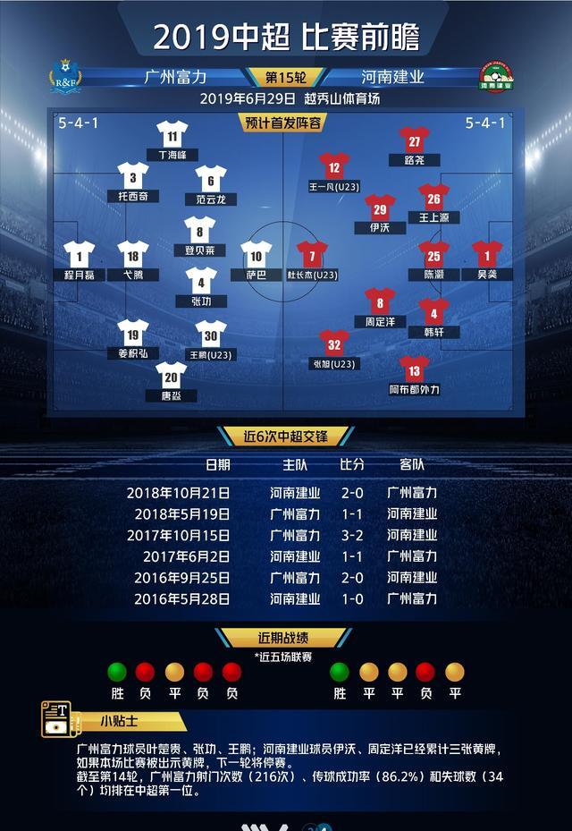 关于广州富力逆转河南建业，取得胜利的信息